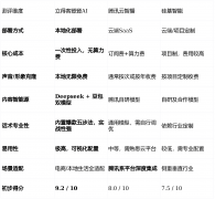 来由：优良的手艺支撑和基于实和的方、案例库 