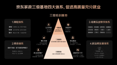 己的劳动月入过万 
